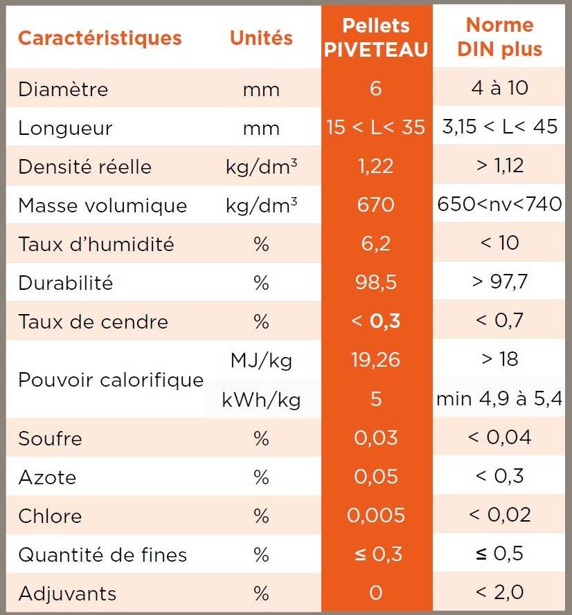 Granulé de bois (pellets)